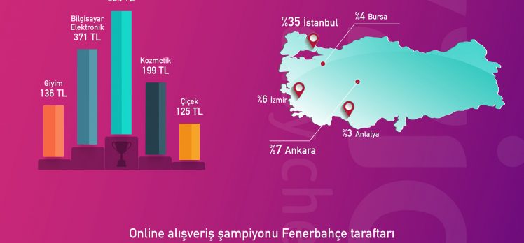 Türkiye’nin online ödeme alışkanlıkları