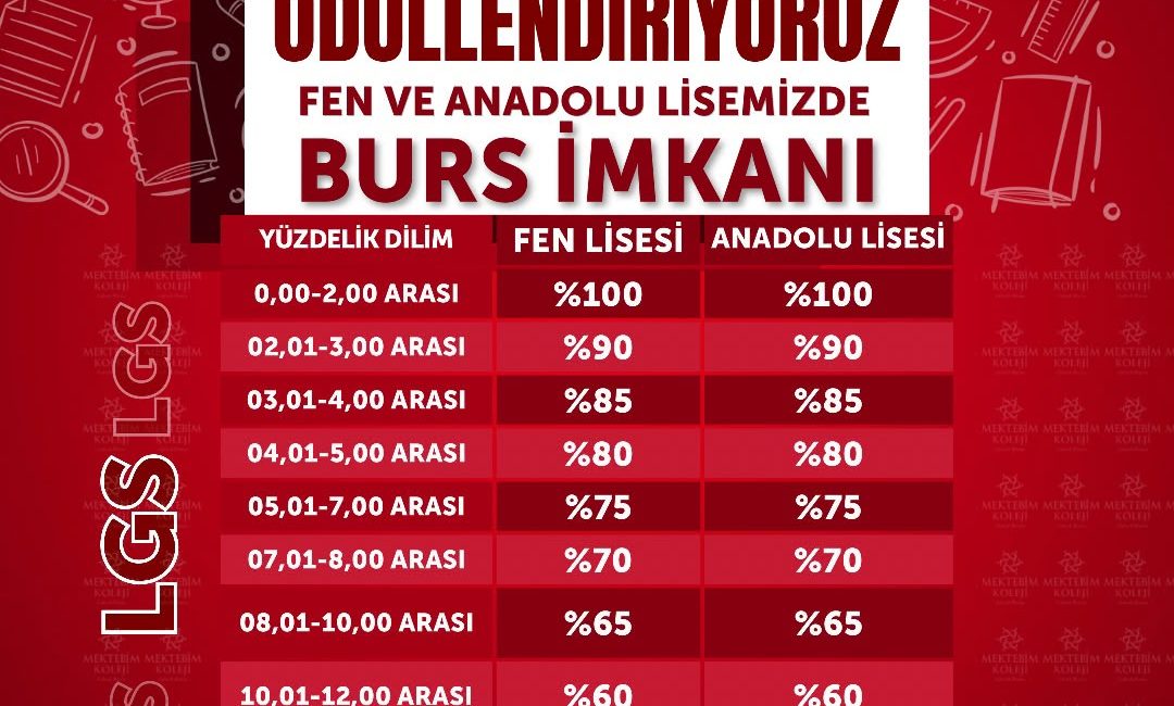 Gebze Mektebim Koleji, Fen Lisesi programıyla LGS tercih döneminde öğrencileri