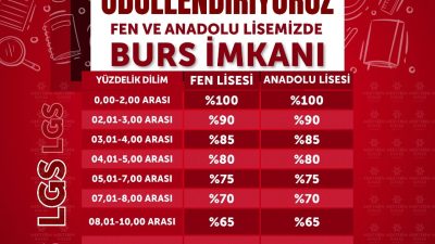 Gebze Mektebim Koleji, Fen Lisesi programıyla LGS tercih döneminde öğrencileri