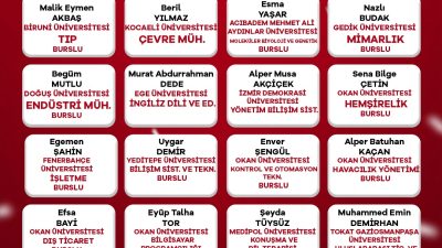 Gebze Mektebim Koleji Fen ve Anadolu Lisesi öğrencileri, 2026 YKS